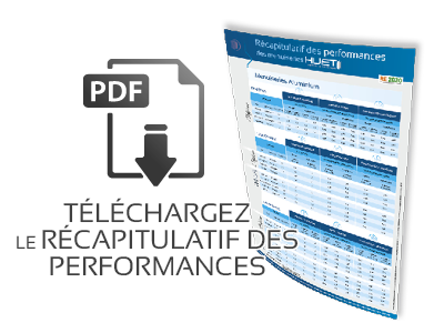 Telechargez documentation Perf