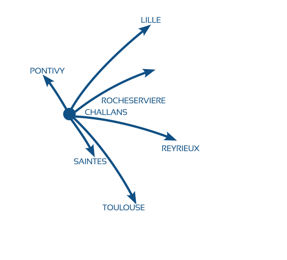 Ouvrages fonctionnels et erp